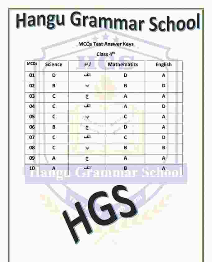 ETEA Type MCQS Answer keys